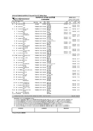 Illustration for article titled Qualifying/How To Watch: Super GT Round 4